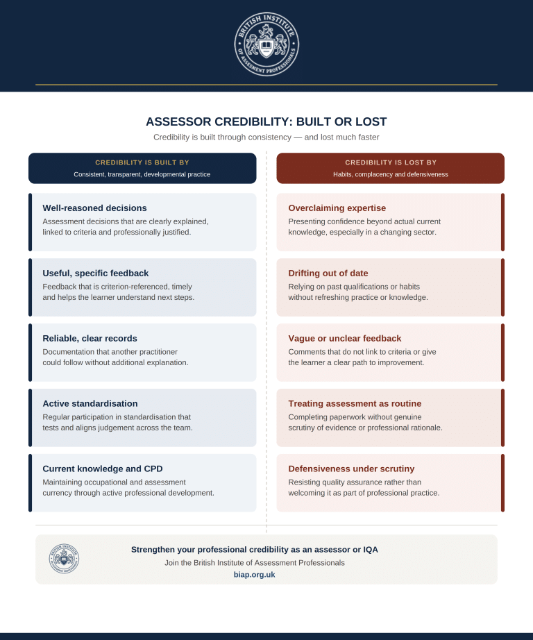 Assessor Credibility: Built or Lost
