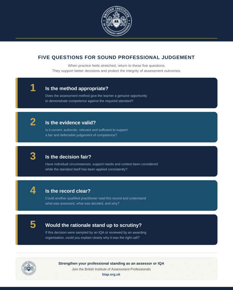 Five Questions for Sound Professional Judgement