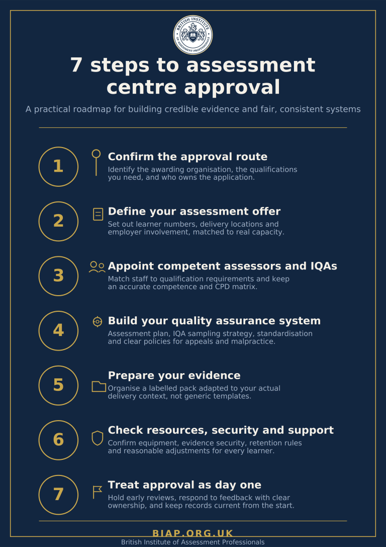 7 Steps to Assessment Centre Approval
